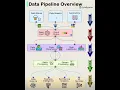 Data pipeline overview