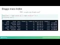 Data Manipulation with Pandas New Columns