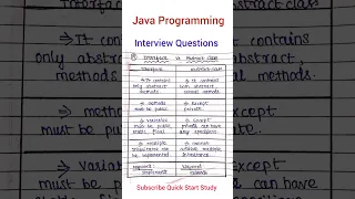 Java Interview Question Answer Interface vs Abstract class