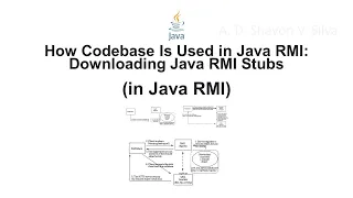 How Codebase Is Used in Java RMI Downloading Java RMI Stubs in Java Remote Method Invocation