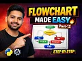 Flowchart Example in Python Part-12 Algorithm Flowchart Made Easy Python Full Course