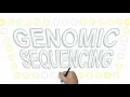 Genomic Sequencing 101 Pros Cons and Implications for You and Your Family