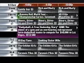 TV Listings Guide - Charter Spectrum 25