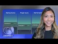 Universal The Most Powerful Speech-to-Text Ever Demo Tutorial