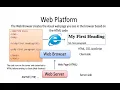 HTML XHTML DHTML