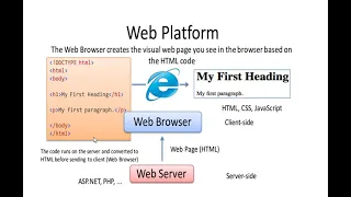 HTML XHTML DHTML