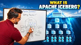 Apache Iceberg Explained in 10 Minutes