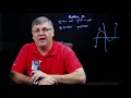 End Behavior with Limit Notation