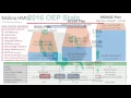 2017 Molina Marketplace WA State Plan Details