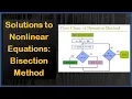 Solutions to Nonlinear Equations Bisection Method