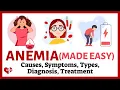 Anemia Explained Types Causes Symptoms Diagnosis and Treatment Options Anemia Made Easy