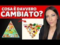 Lagu La Nuova Piramide Alimentare: è davvero una novità?