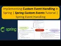 Implementing Custom Event Handling in Spring Spring Custom Events Tutorial Spring Event Handling