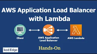 AWS Application load balancer Lambda integration Hands-On