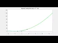 Newton method convergence