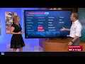 The weather channel live WUTV live radar
