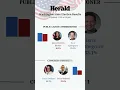 Washington State General Election Results