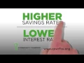 CPFCU Auto Loan - rates as low as 1 99 APR