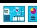 IBM Predictive Analytics