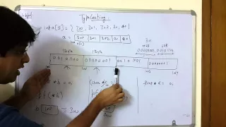 Lec 33 - TypeCasting in C