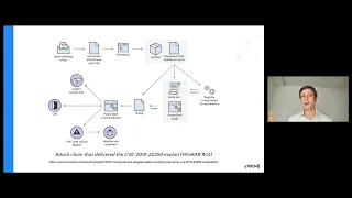Thumbnail for The Role of Graphs in Cybersecurity – Neo4j video