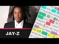 Download Lagu JAY-Z on Neck \u0026 Wrist - Lyrics, Rhymes Highlighted (356)