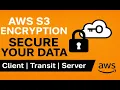 AWS S3 Encryption Explained Client-Side In-Transit Server-Side Keys