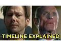 Westworld TIMELINE EXPLAINED Season Finale Man in Black Theory