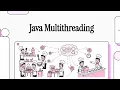 Java Multithreading Explained Using a Fast-Food Kitchen Beginner to Interview Ready