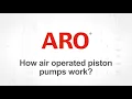 How Pneumatic Piston Pumps Work 2-Ball Piston Pump Operation Explained