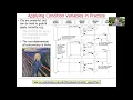Common Use Cases for Condition Variables