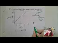 Representing Linear Relationships Using Graphs