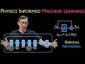 Residual Networks ResNet Physics Informed Machine Learning