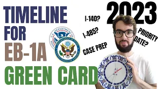 Timeline for EB-1A green card petition