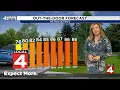 Metro Detroit weather forecast Aug 5 2026 -