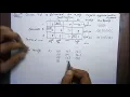 Transportation Problem Solution by using Vogel s Approximation Method
