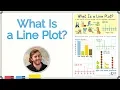 Line Plot for Kids Math for 2nd Grade Kids Academy