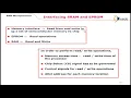 Memory interfacing Designing the 8086 CPU Module Microprocessor Application