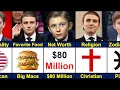 Barron Trump Biography Height Age Net Worth Wife Family and Religion