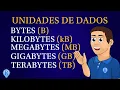 Unidades de Dados Bytes Kilobytes Megabytes Gigabytes e Terabytes