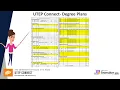 UTEP Connect Courses Part I