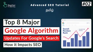 Google Algorithm Updates In Tamil SEO Tutorial in Tamil
