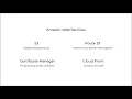 Serverless static website using AWS