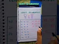 least to greatest ascending order for kg2