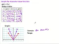 5 1 Absolute Value Functions
