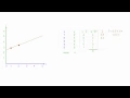 How to Calculate R Squared Using Regression Analysis