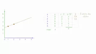 Download How to Calculate R Squared Using Regression Analysis MP3