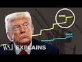 Download Lagu Trump’s Tariffs Are Raking in Billions. Where Does It All Go? | WSJ