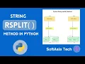 MM Mastering String Manipulation in Python Understanding the rsplit Method