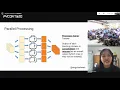 Speed Up Your Data Processing Parallel and Asynchronous Programming Chin Hwee Ong PyCon TW 2020